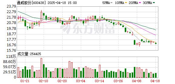 光伏巨头子公司拟引入战投增资不超100亿元！