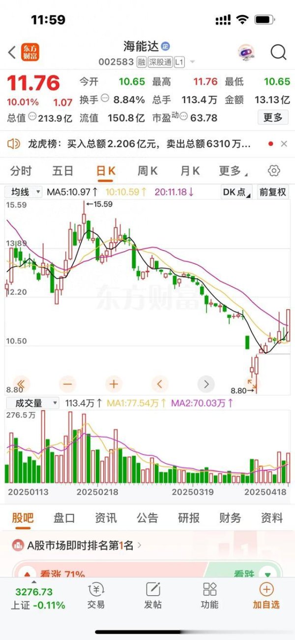 五八策略 肖永平: 下周(2025年4月21日至25日)十大人气爆棚个股。