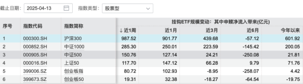 太原股票配资网： 出现逆转！资金在流入 市场磨底进入区间震荡