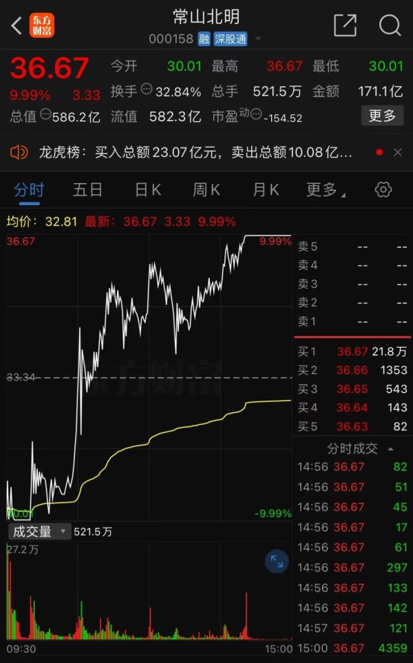 股票配资开户手机版 彻底炸了！妖股集体复活 1天6只“地天板”！发生了什么？