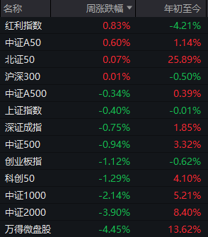 最好的股票配资导航网 “冰点”已现！A股明天怎么走？