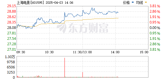 R图 601595_0