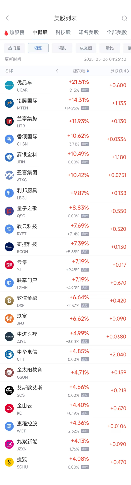 配资炒股中国股票配资网 周一热门中概股涨跌不一 阿里巴巴涨0.64%，台积电跌1.61%