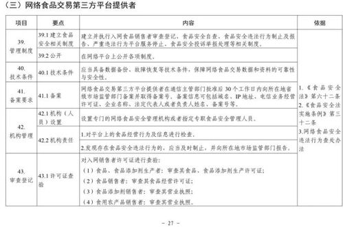 清单来了 市场监管总局发文,明确食品销售者19项主体责任